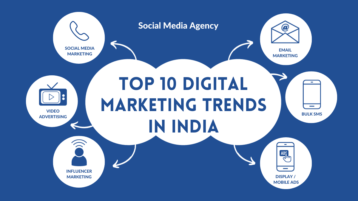 Top 10 Digital Marketing Trends In India