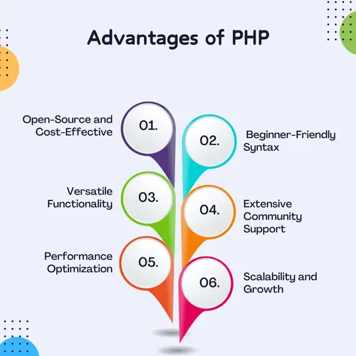 advantages of php