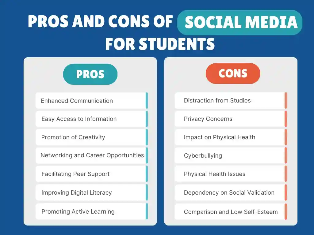 pros and cons of social media for students table